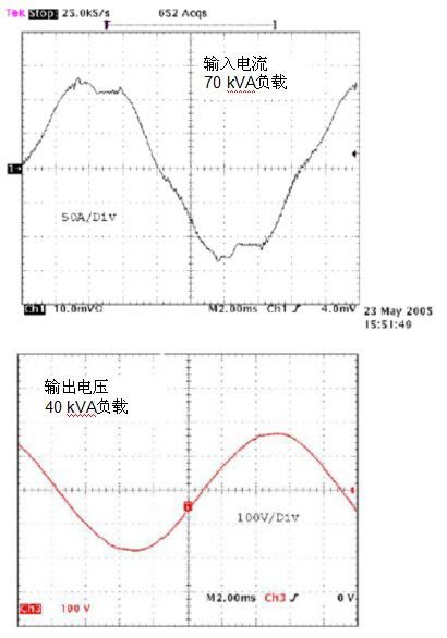 无变压器UPS在提高性能同时缩尺寸、减重量