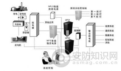 UPS安装拓扑图.jpg