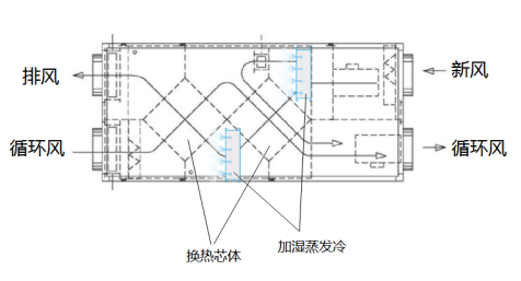 EK数据中心污香蕉视频在线下载技术研发创新探讨