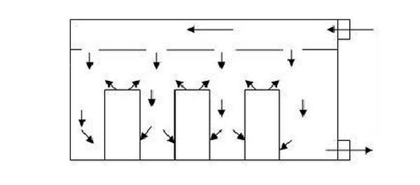 IDC污香蕉视频在线下载系统气流组织常见种类是怎么样的？