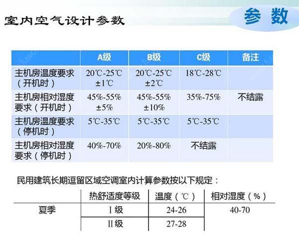 数据污香蕉视频在线下载节能选型方案有哪些？