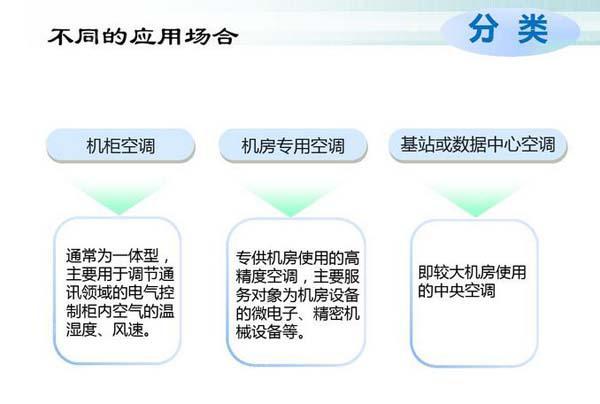 数据污香蕉视频在线下载节能选型方案有哪些？