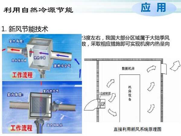 数据污香蕉视频在线下载节能选型方案有哪些？