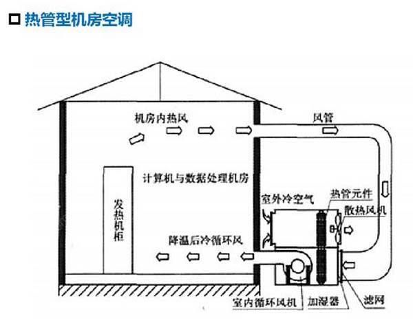 数据污香蕉视频在线下载节能选型方案有哪些？