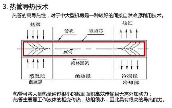 数据污香蕉视频在线下载节能选型方案有哪些？