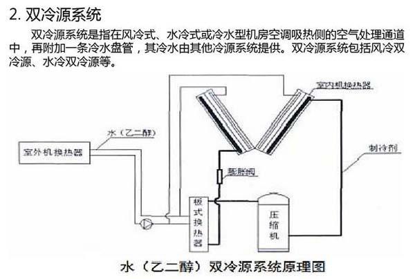 数据污香蕉视频在线下载节能选型方案有哪些？