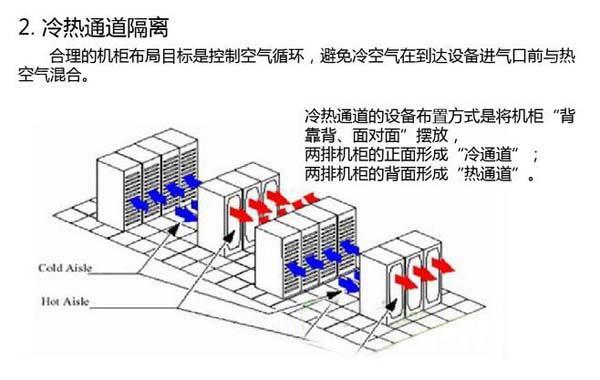 数据污香蕉视频在线下载节能选型方案有哪些？